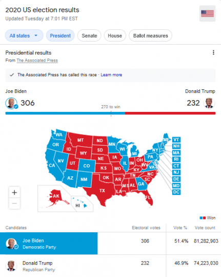 gallery/screenshot_2020-12-11 electoral college final count - google search